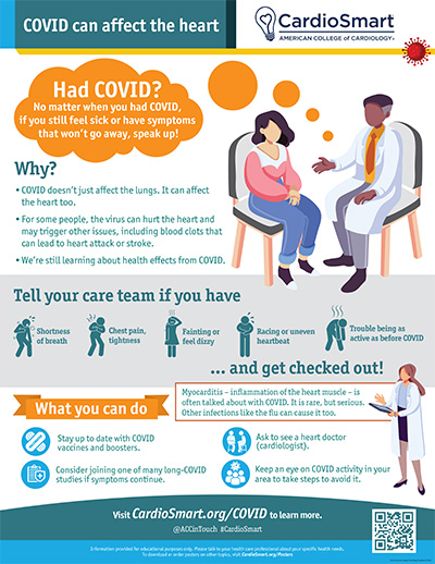 COVID Can Affect The Heart – Infographic | CardioSmart – American ...