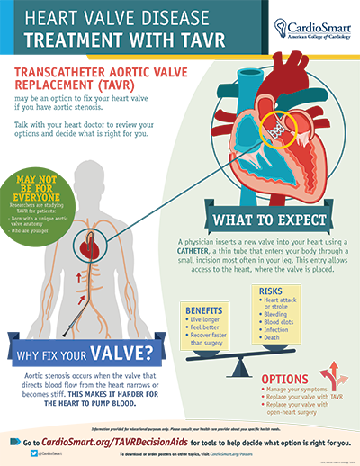 Heart Valve Disease: Treatment With TAVR – Infographic | CardioSmart ...