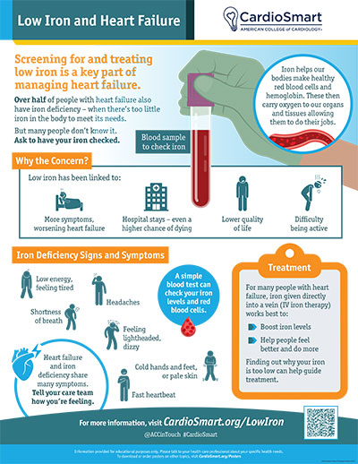 Low Iron And Heart Failure – Infographic | CardioSmart – American ...