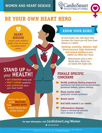 Women And Heart Disease: Be Your Own Heart Hero – Infographic ...