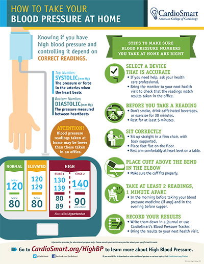 How to check the deals blood pressure