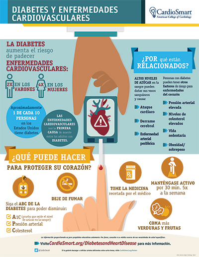 Diabetes Y Enfermedades Cardiovasculares – Infographic | CardioSmart ...