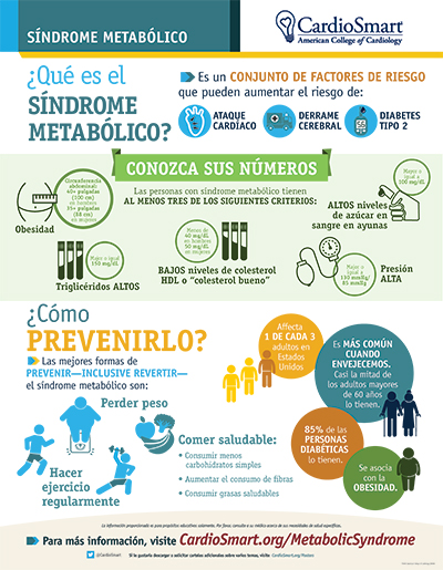 Síndrome Metabólico – Infographic | CardioSmart – American College of ...