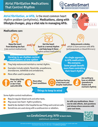 Atrial Fibrillation Medications That Control Rhythm – Infographic ...