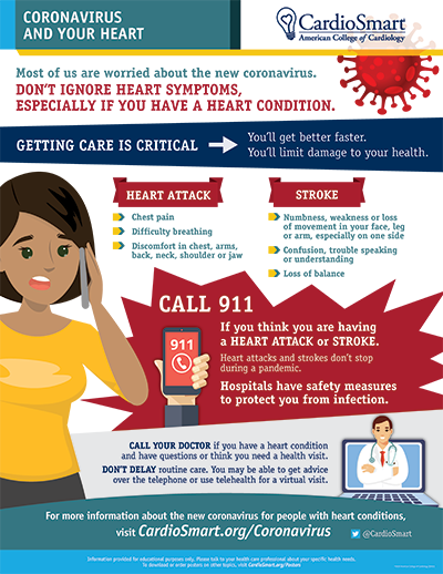 COVID: Don't Ignore Heart Symptoms – Infographic | CardioSmart ...