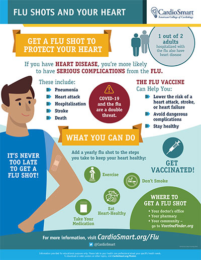 Flu Shots And Your Heart – Infographic | CardioSmart – American College ...