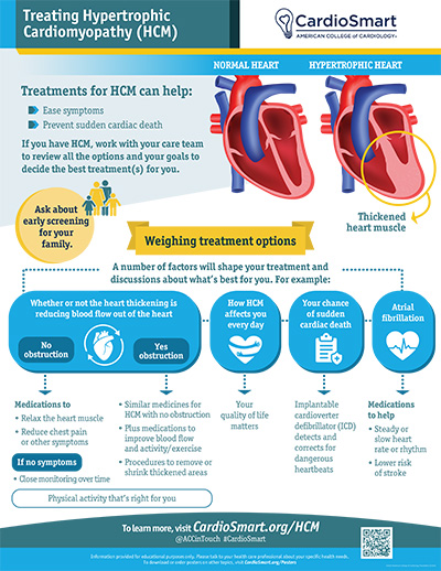 Hypertrophic Cardiomyopathy: Treatments For HCM – Infographic ...