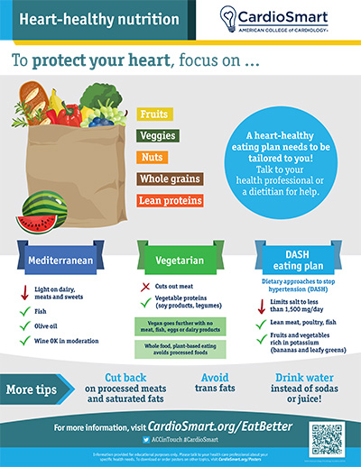 Heart-Healthy Nutrition – Infographic | CardioSmart – American College ...