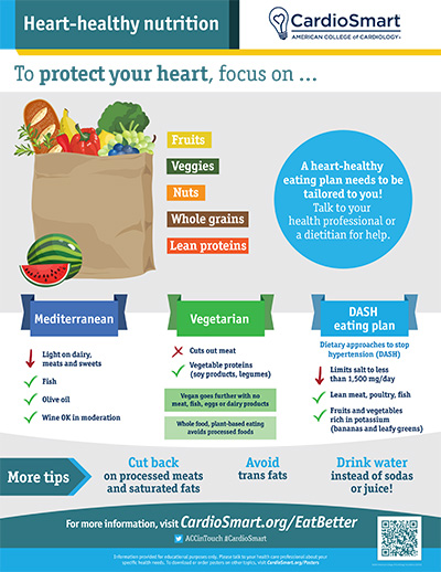 Heart-healthy dietary aids