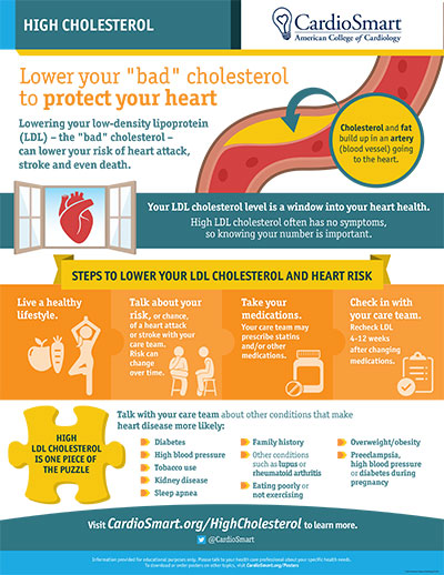 Lower cholesterol for heart health
