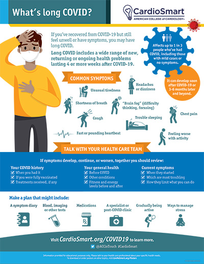 COVID: What's Long COVID? – Infographic | CardioSmart – American ...