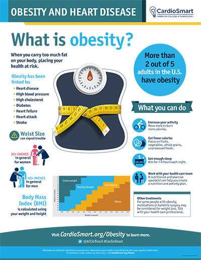 Obesity And Heart Disease | CardioSmart – American College Of Cardiology