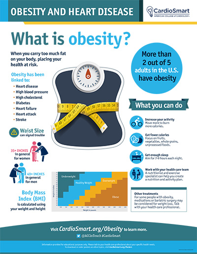 Obesity And Heart Disease Cardiosmart American College Of Cardiology 