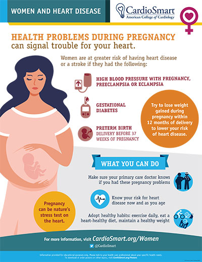 Women and Heart Disease: Health Problems During Pregnancy – Infographic ...