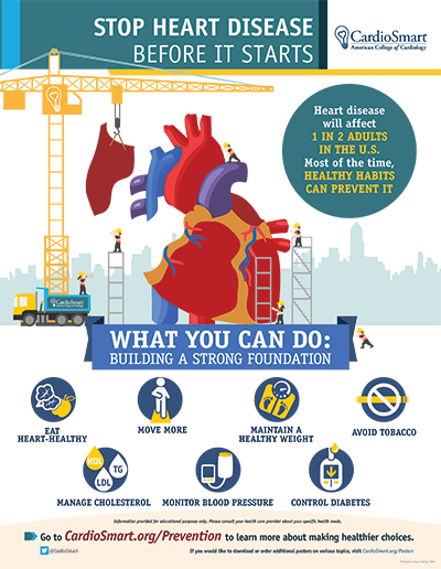 Stop Heart Disease Before It Starts – Infographic | CardioSmart ...