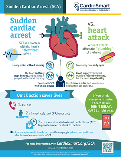 Sudden Cardiac Arrest: Do You Know the Facts? - Featured Stories - News &  Events - ZOLL